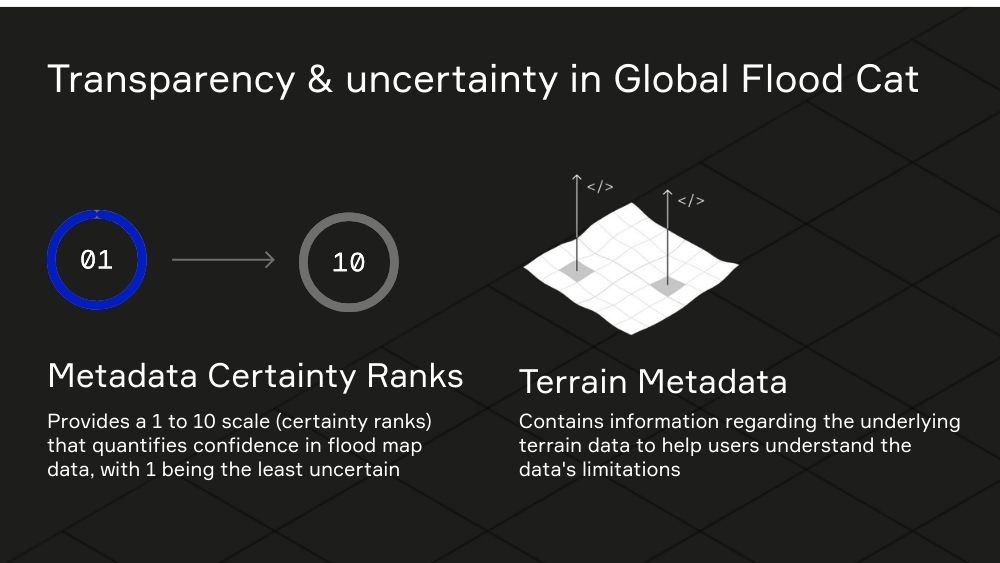 Transparency and uncertainty in Global Flood Cat