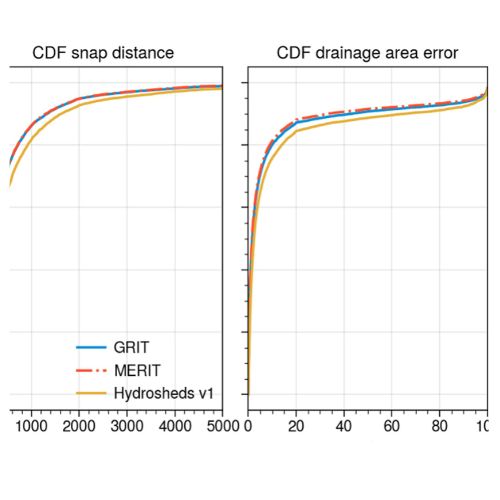 CDF comparison snap distance vs drainage area error